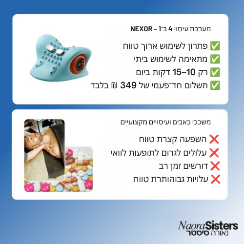 נקסור™ מערכת 4 ב־1 להקלה בכאבי צוואר ובסחרחורות