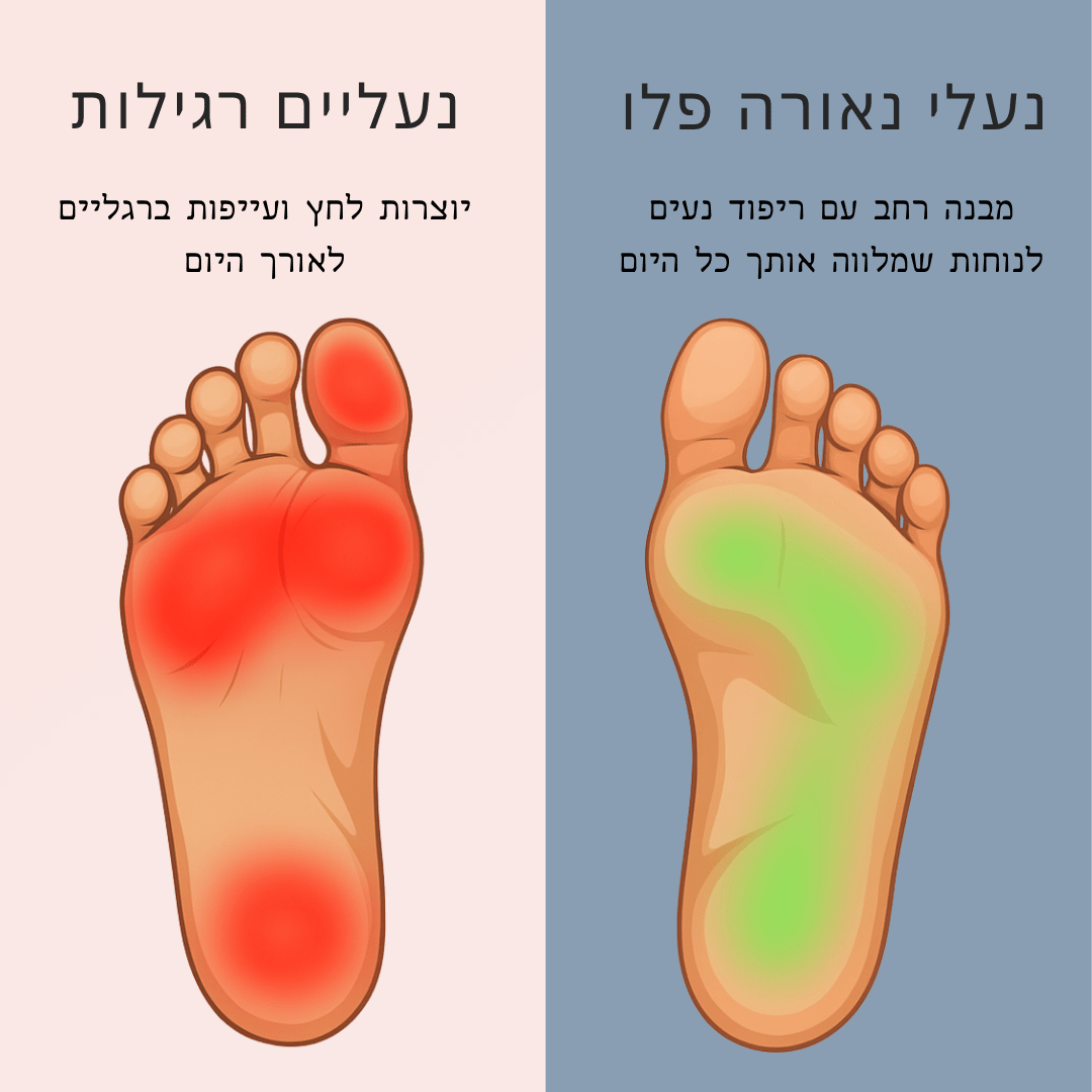 Naora Flow™ נעלי נשים נוחות ומיוחדות לכל עונה - נאורה סיסטר